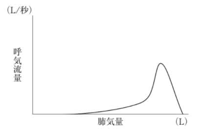 選択肢3画像