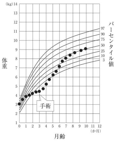 問題画像