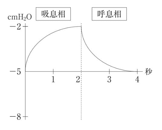 選択肢3画像