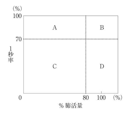 問題画像