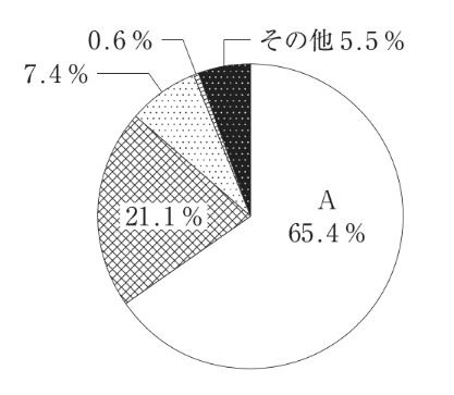 問題画像