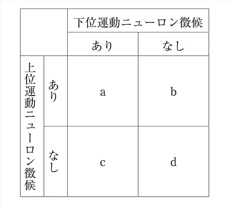 問題画像