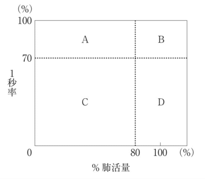 問題画像