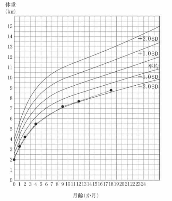 選択肢4画像
