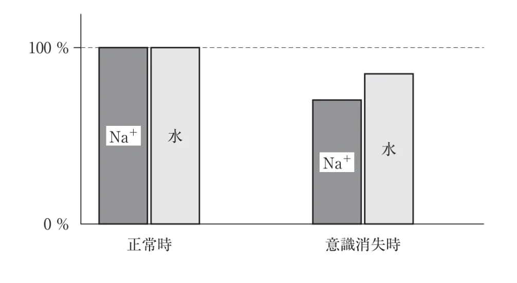 問題画像