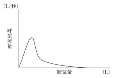 選択肢2