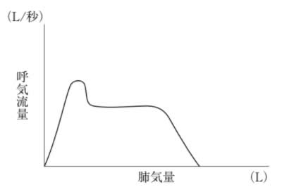 選択肢4