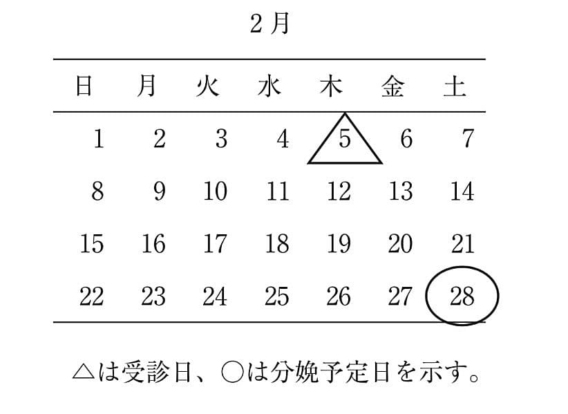 次の文を読み以下の問いに答えよ。 Aさん（30歳、初産婦）はX年2月5日に妊婦健康診査のために来院した。 受診日はX年2月5日、分娩予定日はX年2月28日である。 Aさんは｢自分の子どもが生まれて、どんなふうにあやすかな、とか、オムツを替えるかなと自分が子育てをしている場面を思い浮かべます｣と笑顔で話している。看護師はAさんの様子をルービン, R.（Rubin, R.）が示した母親役割獲得過程に当てはめてどの段階にあるかをアセスメントした。 Aさんのアセスメントで適切なのはどれか。