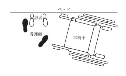 選択肢1