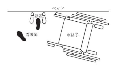 選択肢2