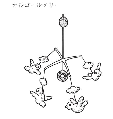 選択肢3